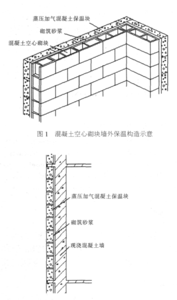 蓬安蒸压加气混凝土砌块复合保温外墙性能与构造